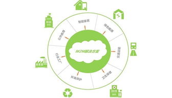 M2M通信技術(shù)與物聯(lián)網(wǎng) 核心概念辨析與應(yīng)用