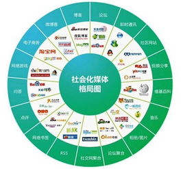 社會(huì)化媒體營(yíng)銷與網(wǎng)絡(luò)技術(shù)服務(wù) 數(shù)字化時(shí)代的雙引擎